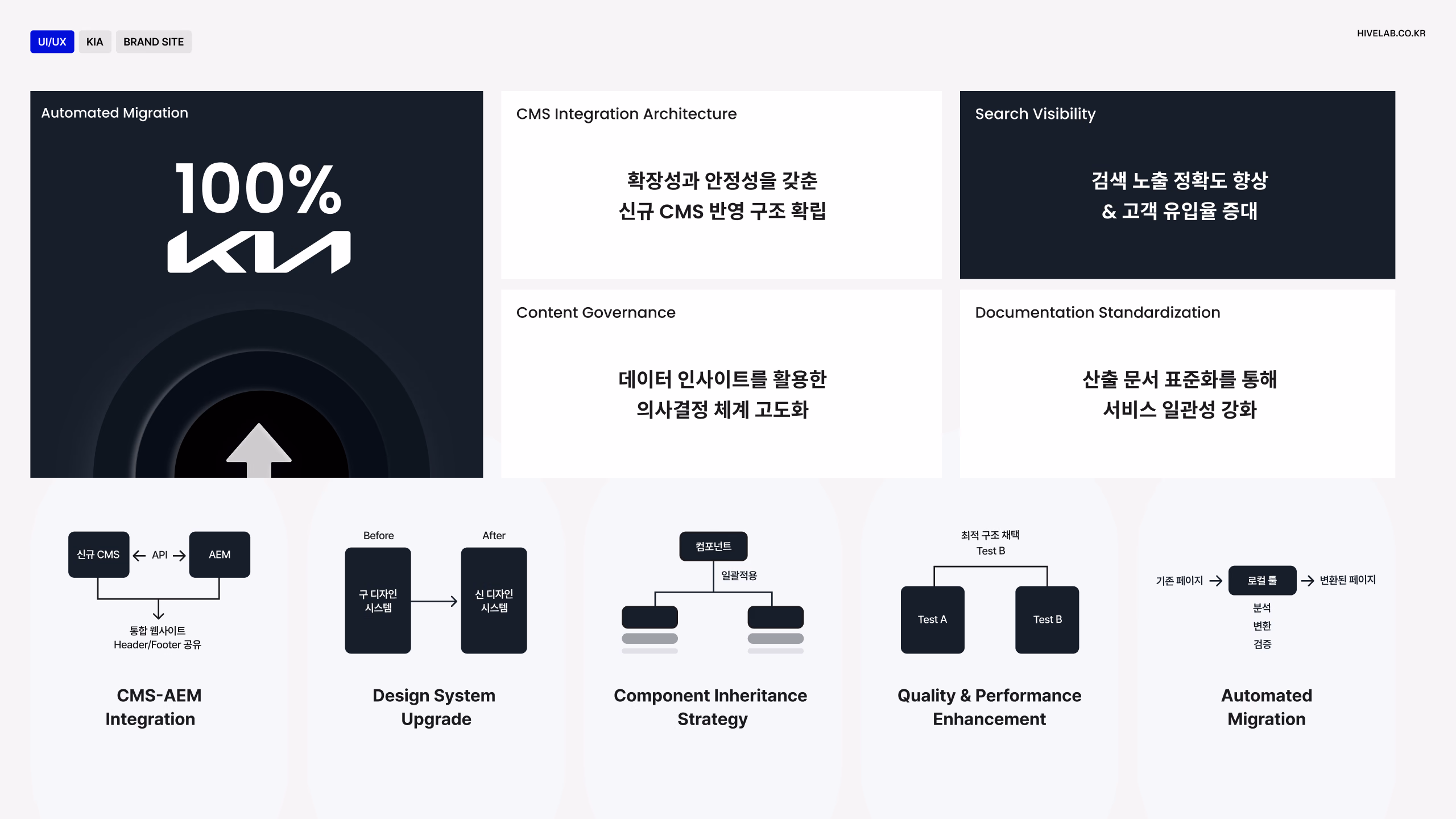 Automated Migration 이미지 1