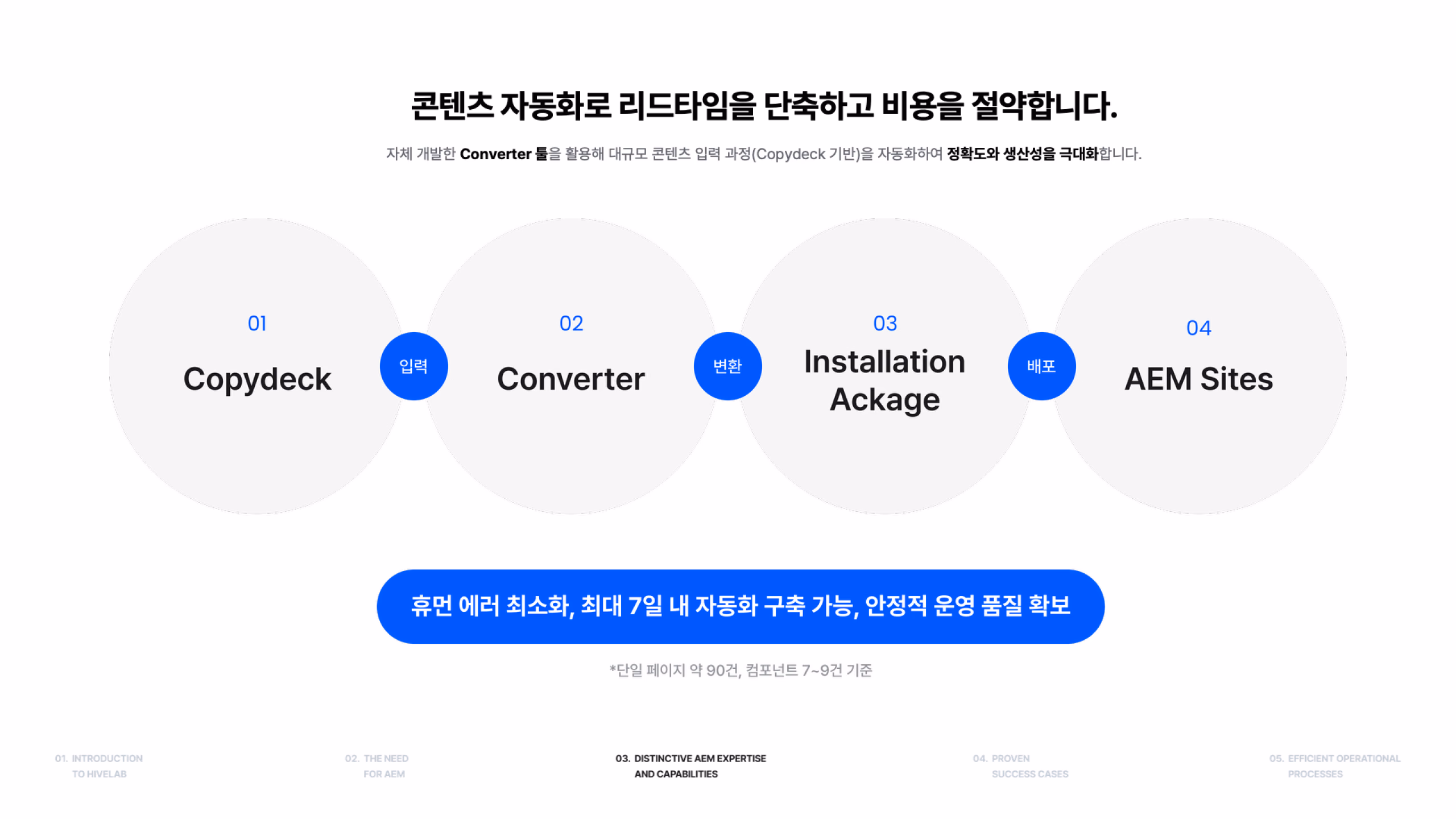 회사소개서 212장 이미지 2
