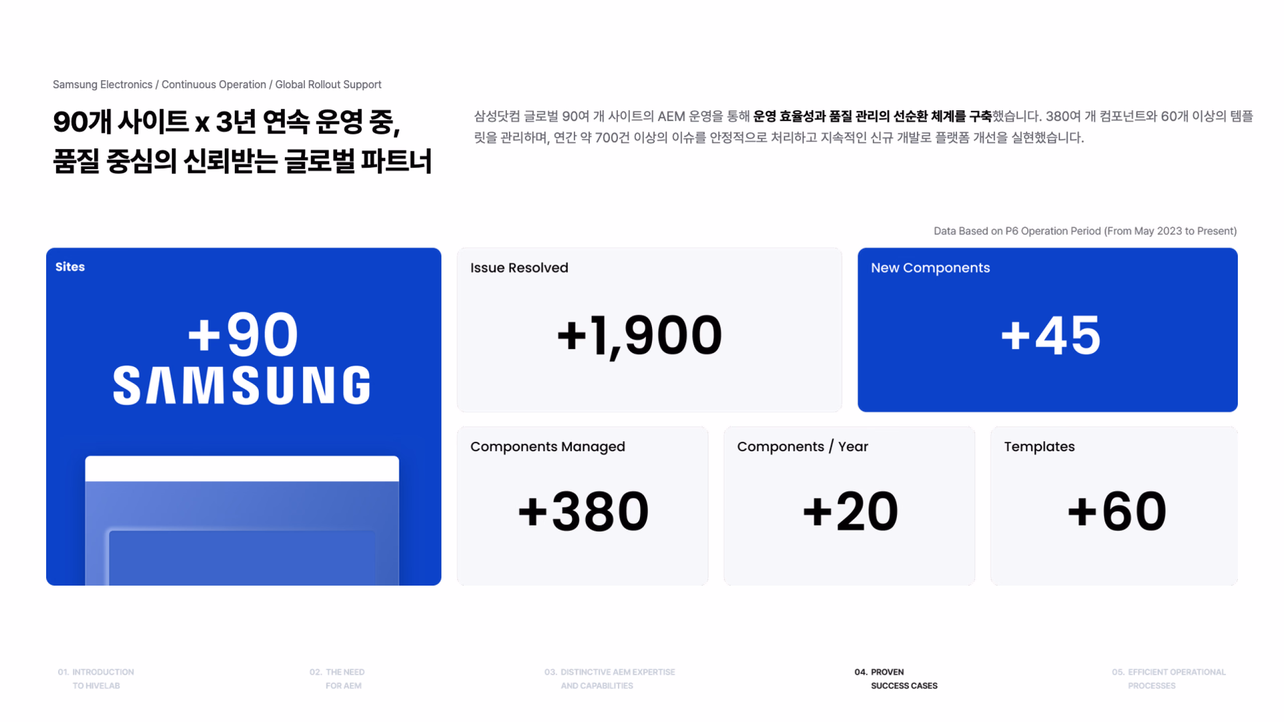 회사소개서 214장 이미지 1