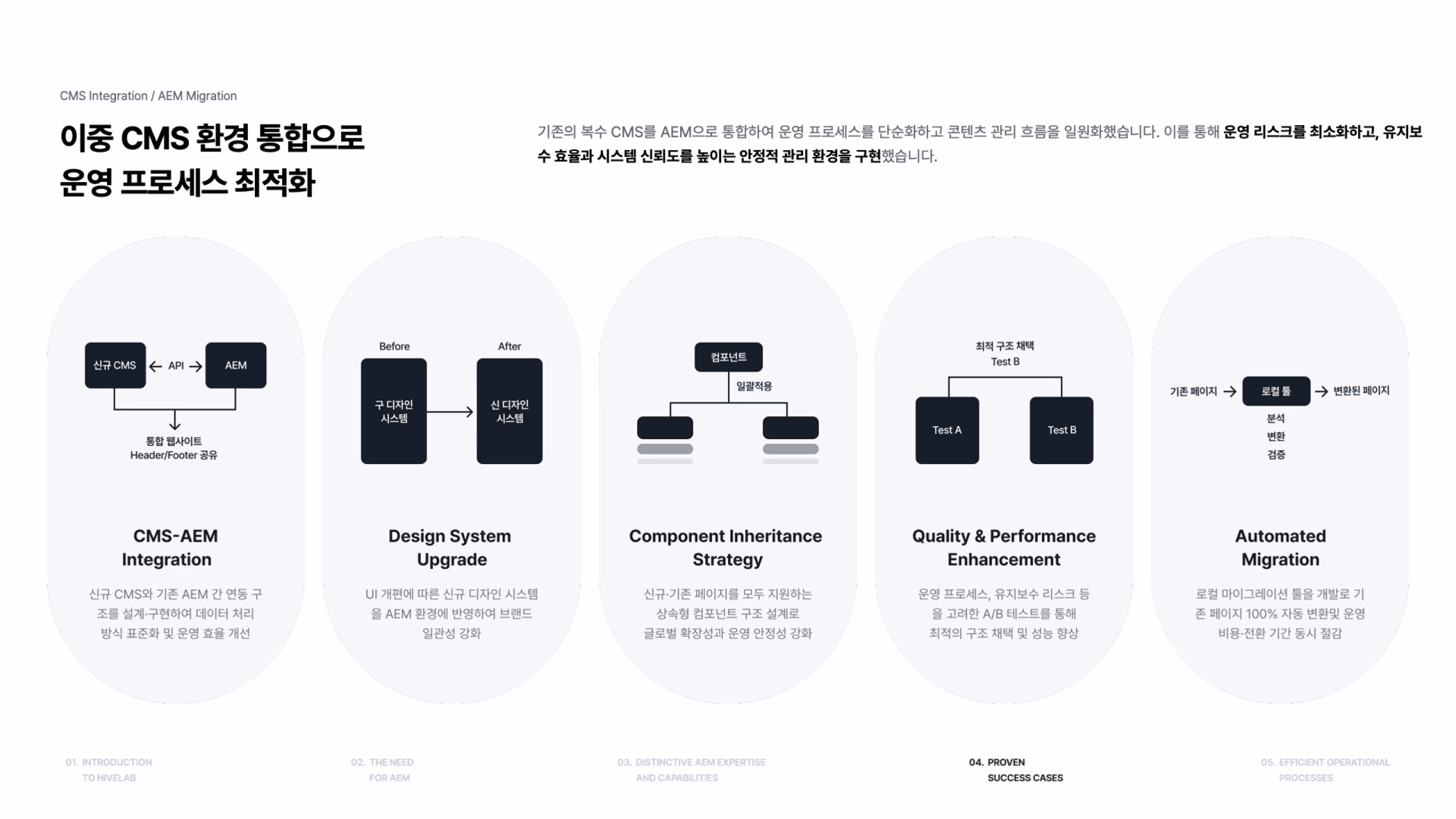 회사소개서 217장 이미지 3