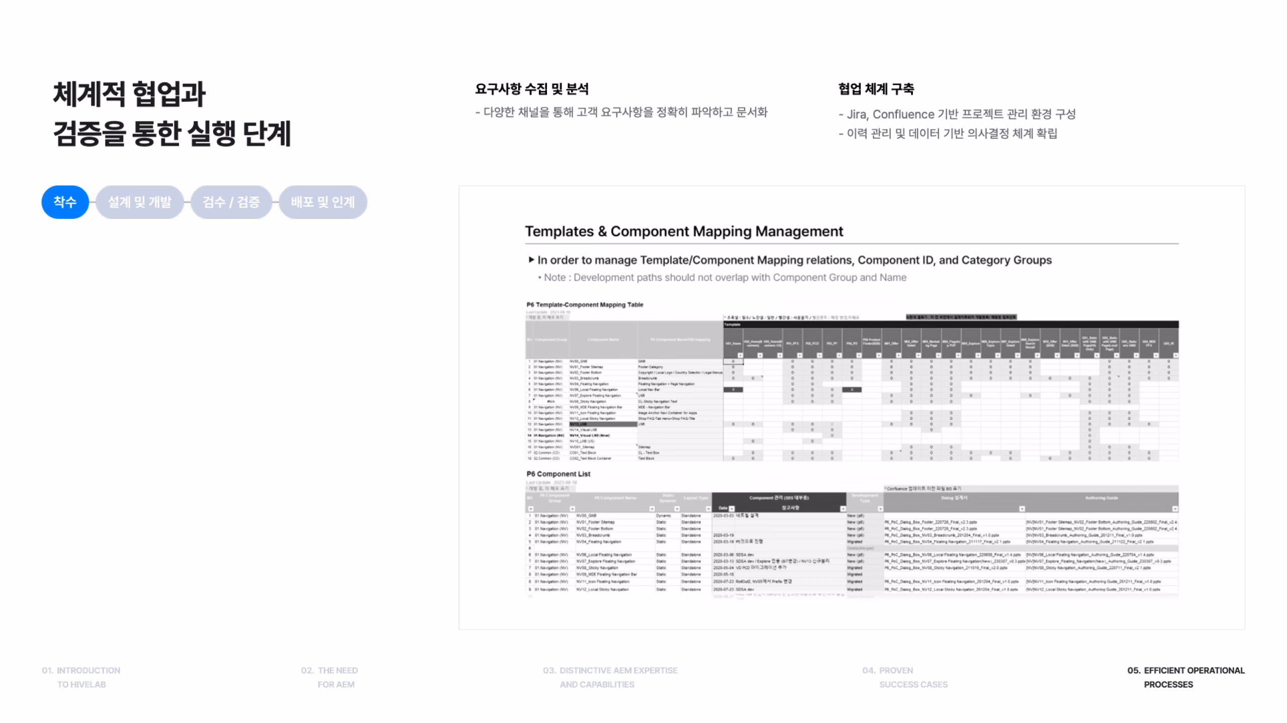 하이브랩은 단순 운영을 넘어섭니다. 압도적인 글로벌 경험과 독자적인 자동화 기술로 고객님의 웹 운영 효율을 극대화하고, 경쟁사보다 한 발 앞선 선제적 안정성을 제공하여 디지털 성과를 보장하는 파트너입니다. 이미지 3