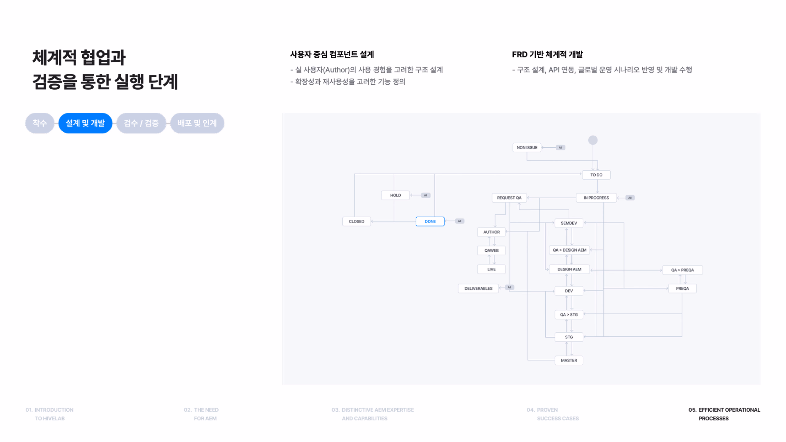 회사소개서 219장 이미지 1
