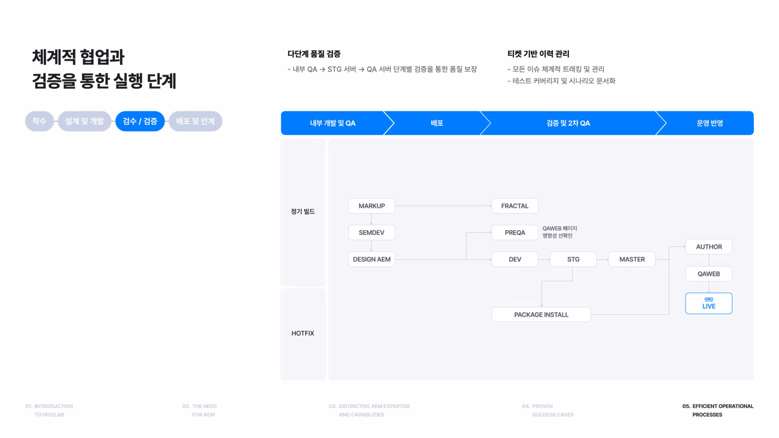 회사소개서 219장 이미지 2