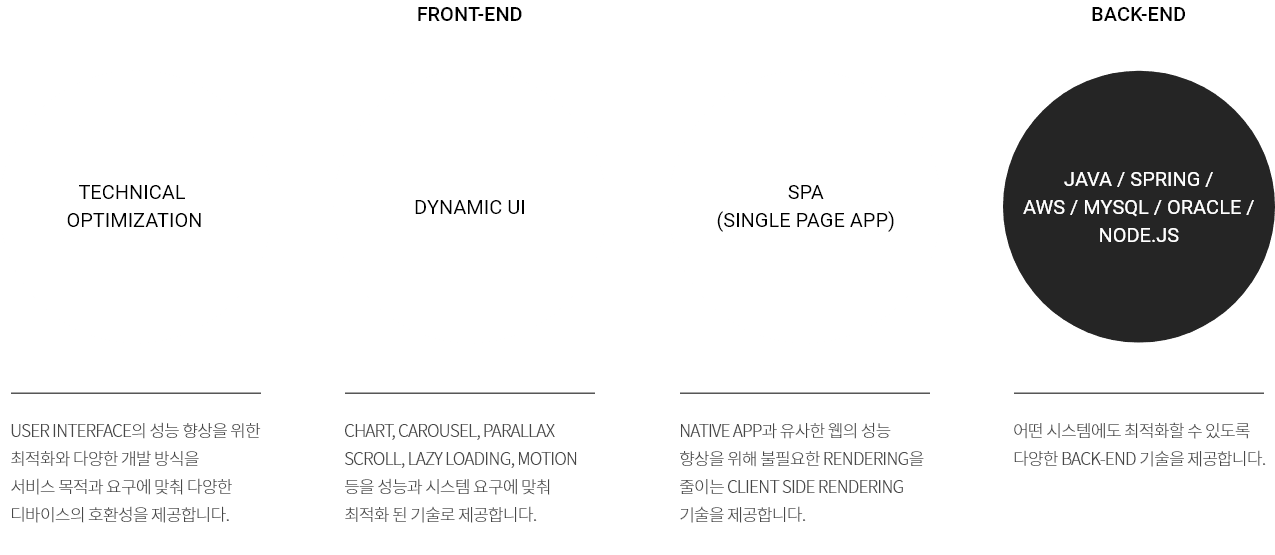 UI Optimization: Dynamic effects & lazy loading ;SPA: Client-side rendering ;Backend: Java/Spring, AWS, MySQL